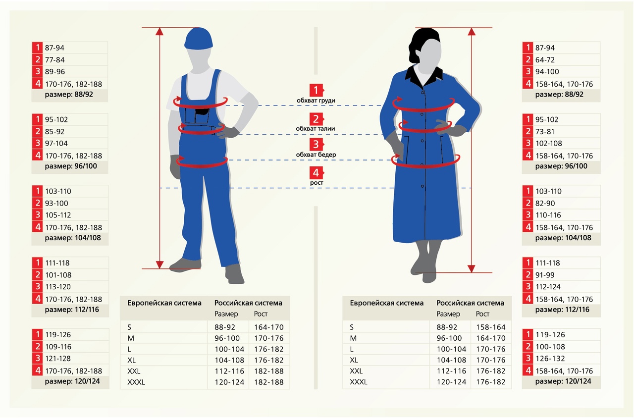 размеры спецодежды по ГОСТ